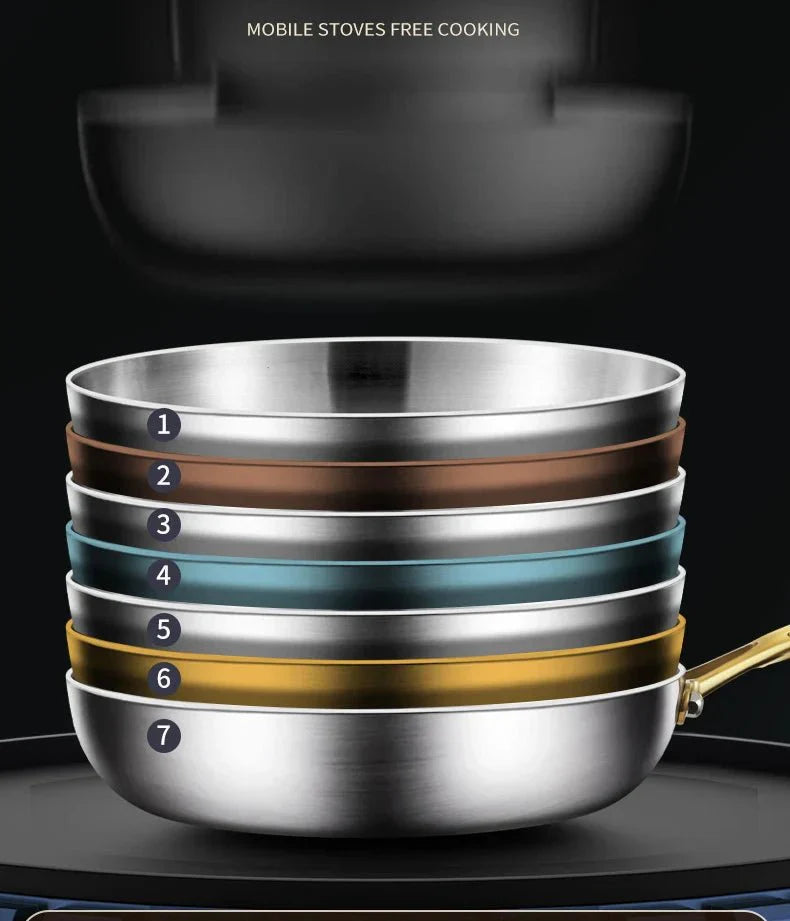 STEELTRIQ – 316 stainless steel frying pan with 7-layer design, 2 mm wall thickness and induction compatibility